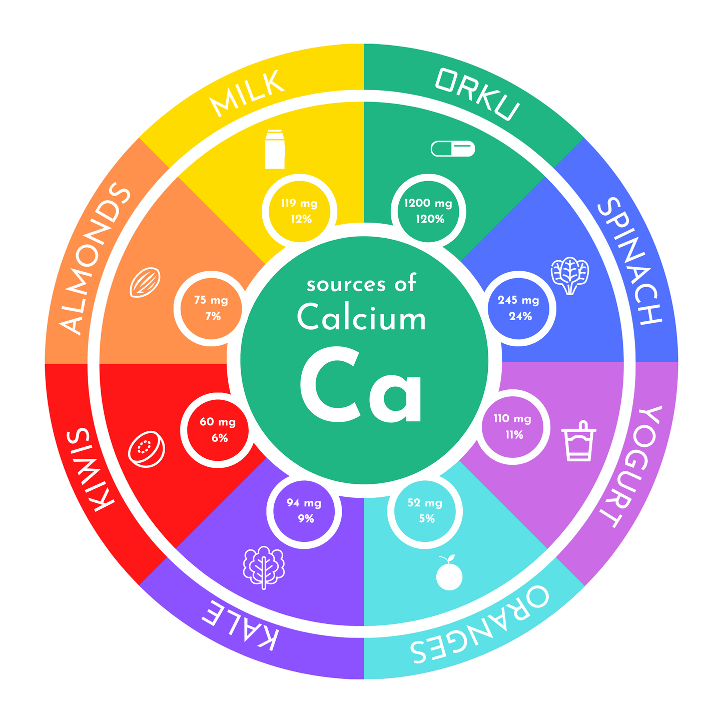 Bariatric Calcium