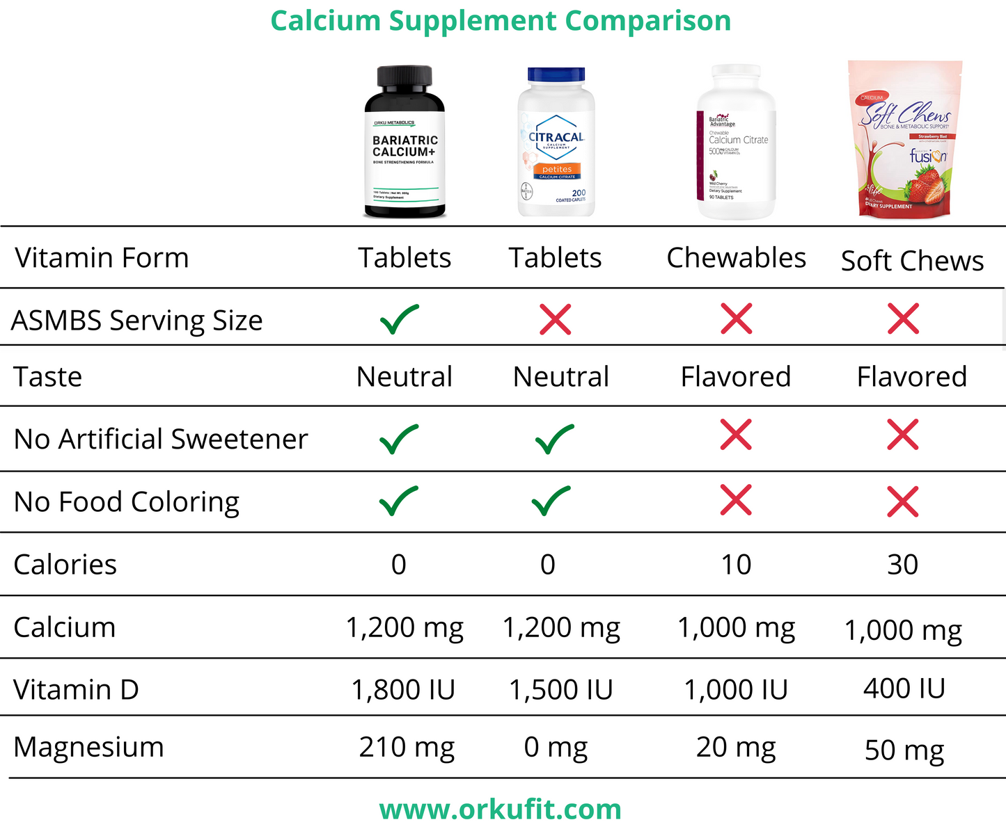 Bariatric Calcium