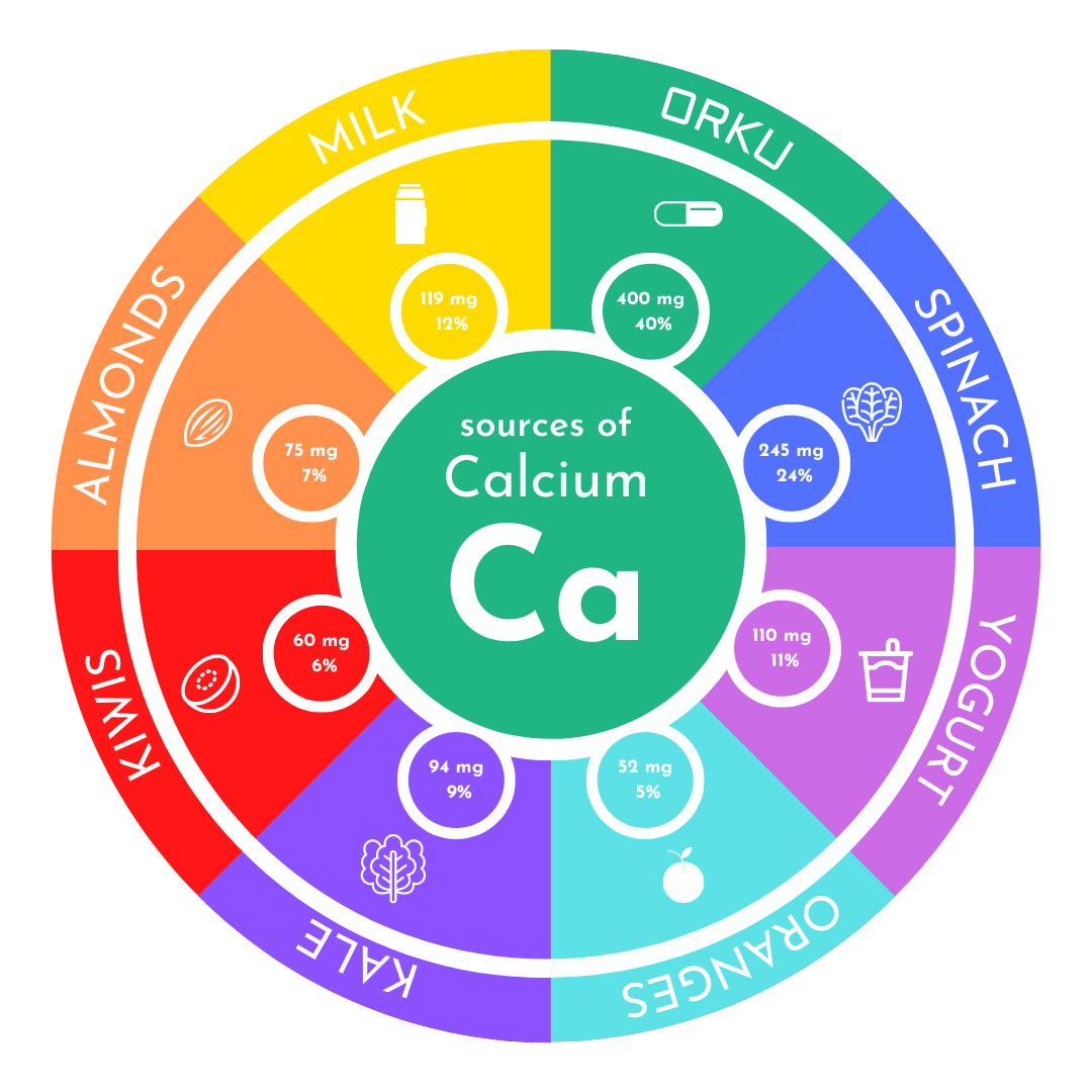 Metabolic Calcium